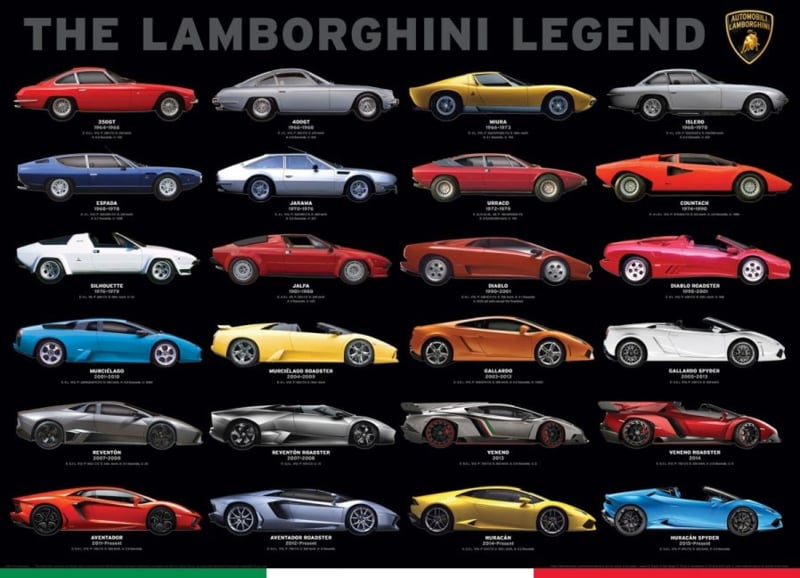 The Lamborghini Legend
[mwwsrc:0f7d3aba103e0da015e4b26458c1d41c8aa23bca.jpg]