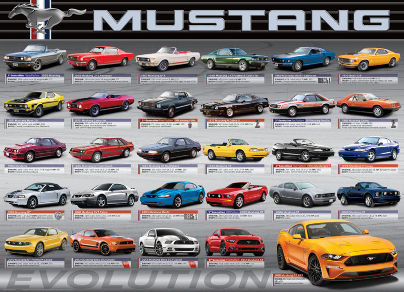 Ford Mustang Evolution
[mwwsrc:40c23809a8025fd0f6f0e890f723c2d4dff66124.jpg]