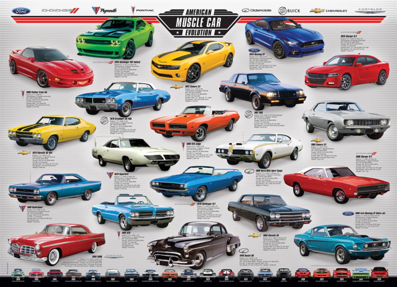 American Muscle Car Evolution
[mwwsrc:a0c00fbdd1d19163500b45b3b6b77654eb0a3580.jpg]